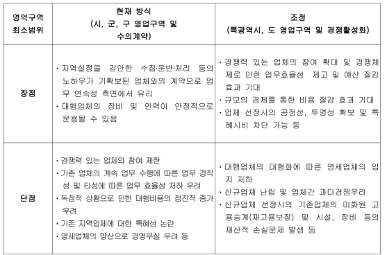 영업구역 조정에 따른 장단점