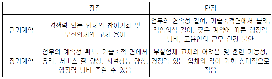 대행 계약기간에 따른 장단점 비교