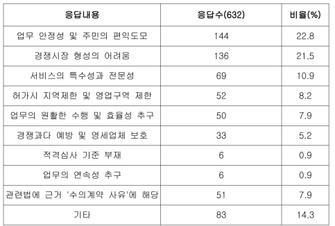 수의계약 사유