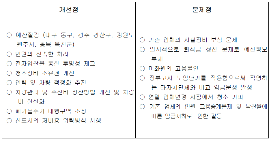 수의계약에서 경쟁입찰로 전환했을 경우 개선된 점과 문제점