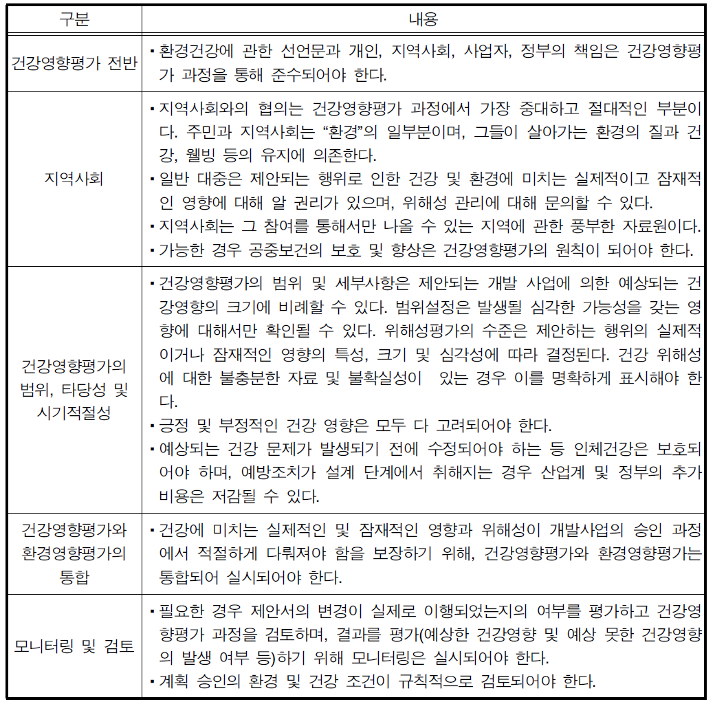 호주 연방의 국가환경보건전략 중 건강영향평가 관련 원칙