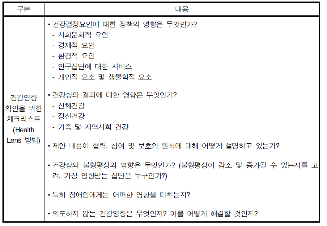 건강영향 확인을 위한 체크리스트