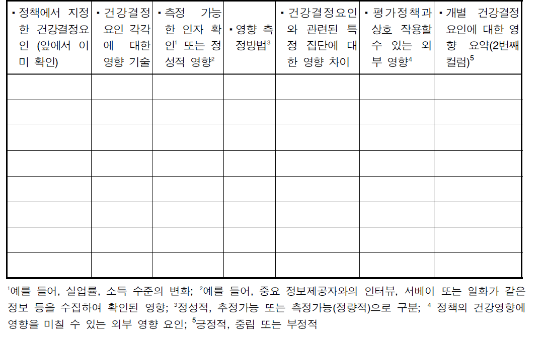 건강영향확인을 위한 매트릭스