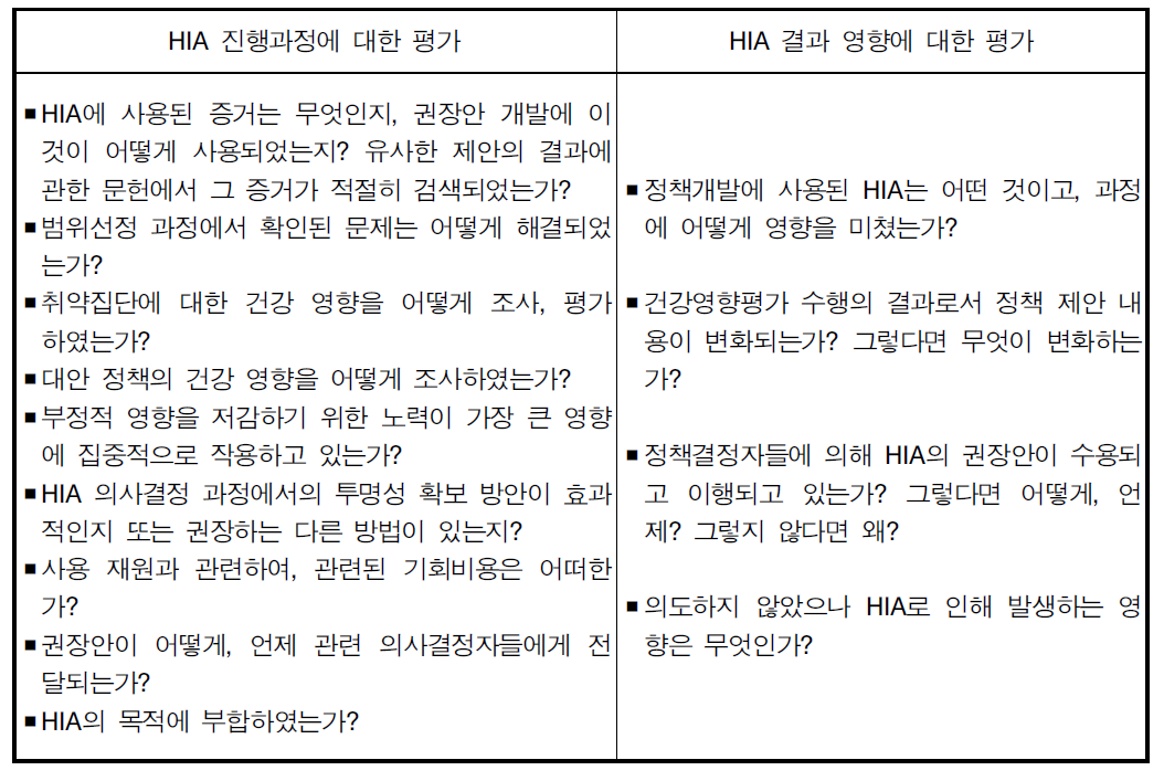 HIA진행과정 및 결과에 대한 평가 내용