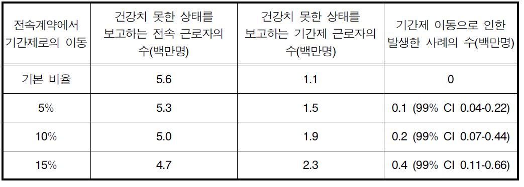 정량적 평가 사례