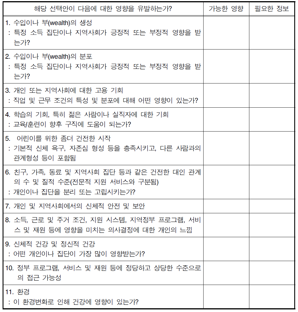 British columbia에서 제안하는 건강영향평가를 위한 체크리스트