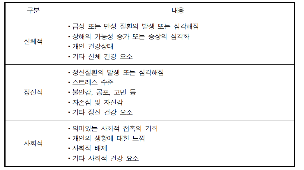 직접적 건강영향