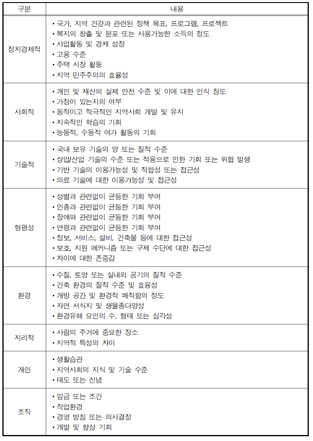 건강관련 결정요인