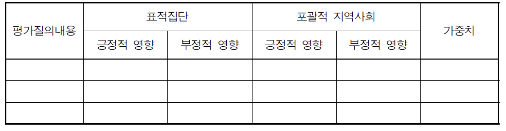 영향 평가 결과의 기록 양식