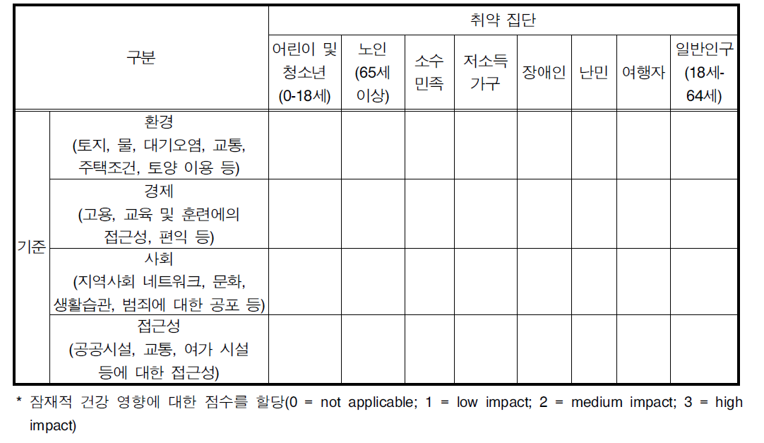 스크리닝 단계에서 사용하는 Health matrix