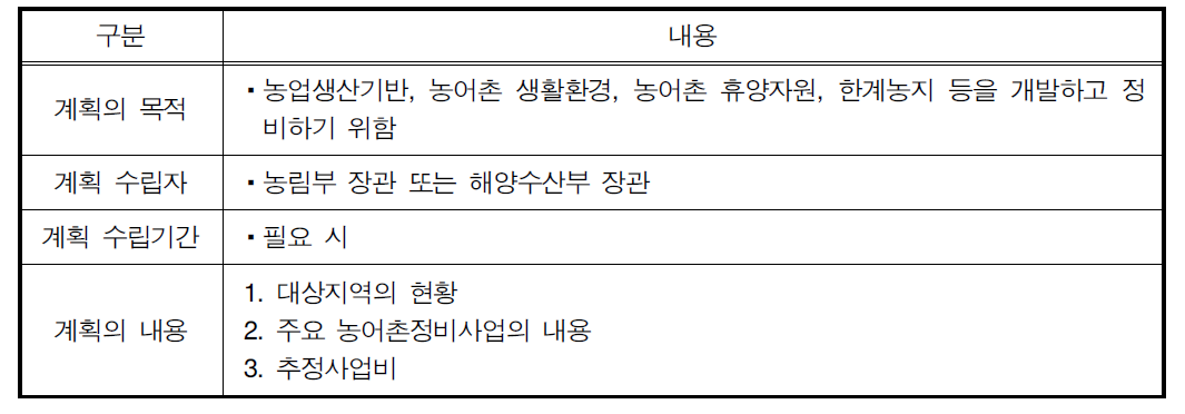 농어촌정비종합계획