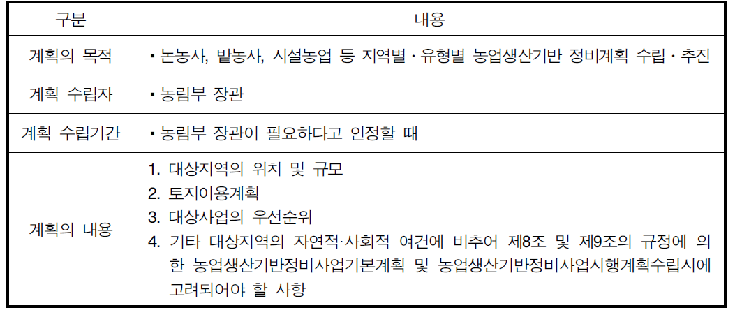 농업생산기반정비계획