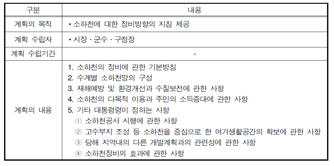 소하천정비종합계획