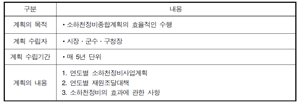 소하천정비중기계획