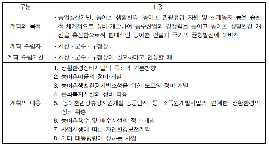 생활환경정비사업개발계획