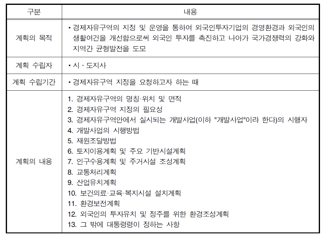 경제자유구역개발계획