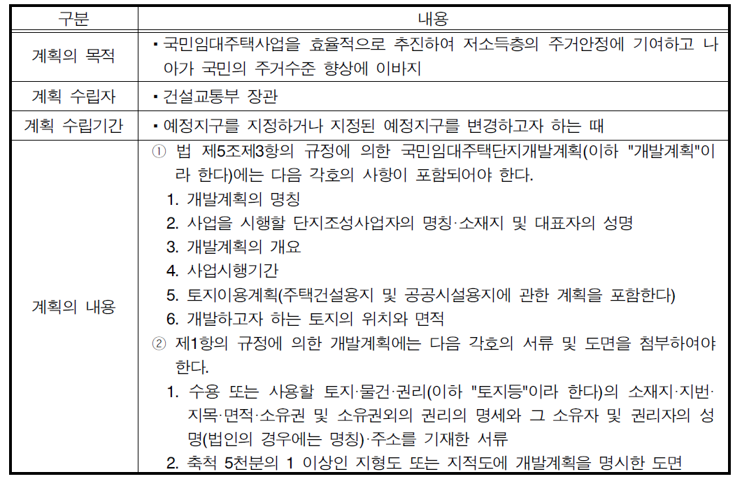 국민임대주택단지개발계획