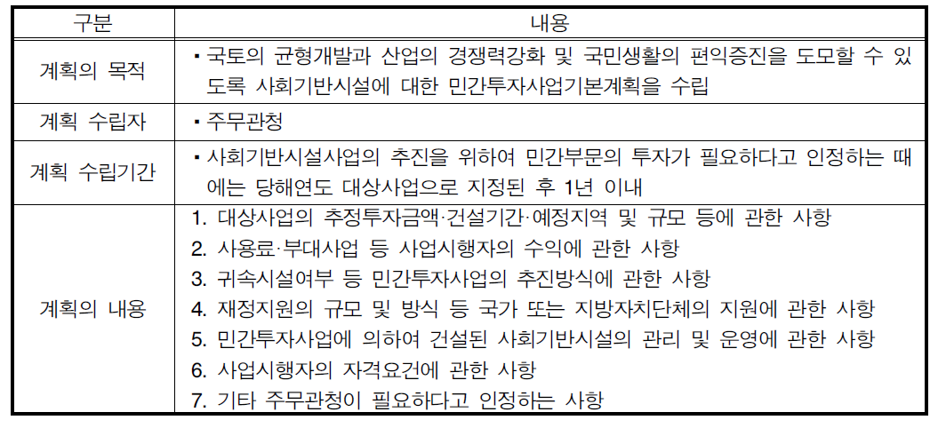 민간투자시설사업기본계획