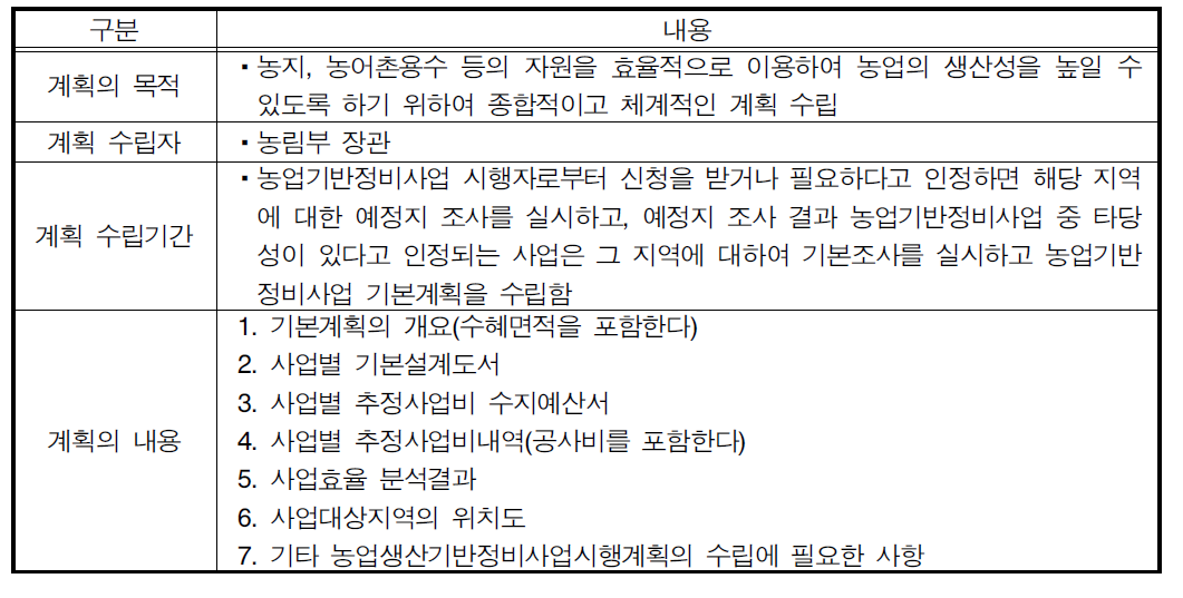 농업기반정비사업기본계획