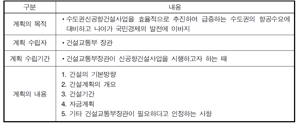 신공항건설에 관한 기본계획