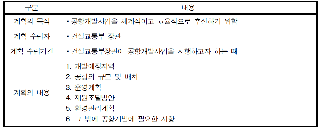 공항개발기본계획