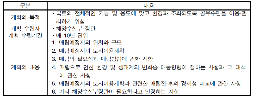 공유수면매립기본계획