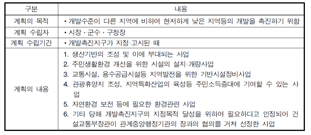 개발촉진지구개발계획