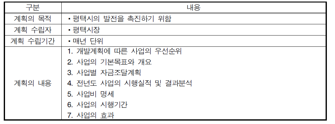 연차별 개발계획