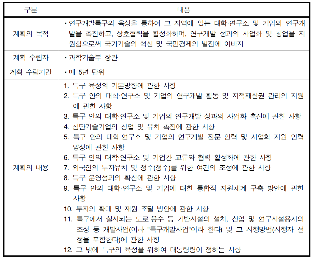 특구육성종합계획