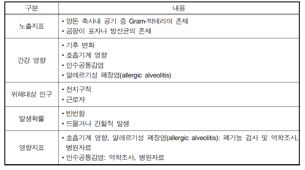 대기로의 배출에 의한 건강 영향