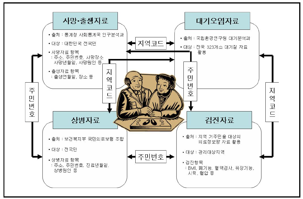 통합관리시스템