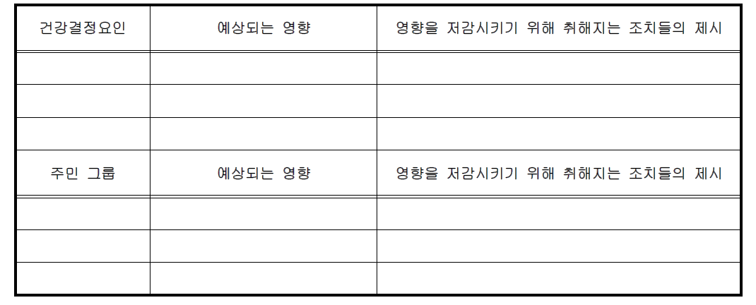 건강결정요인 및 주민그룹에 예상되는 영향 및 저감조치