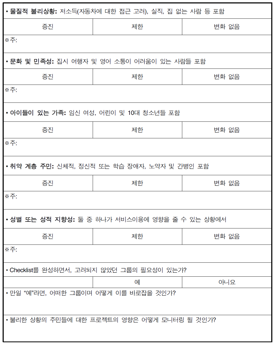 그룹별 잠재적 건강영향 Checklist