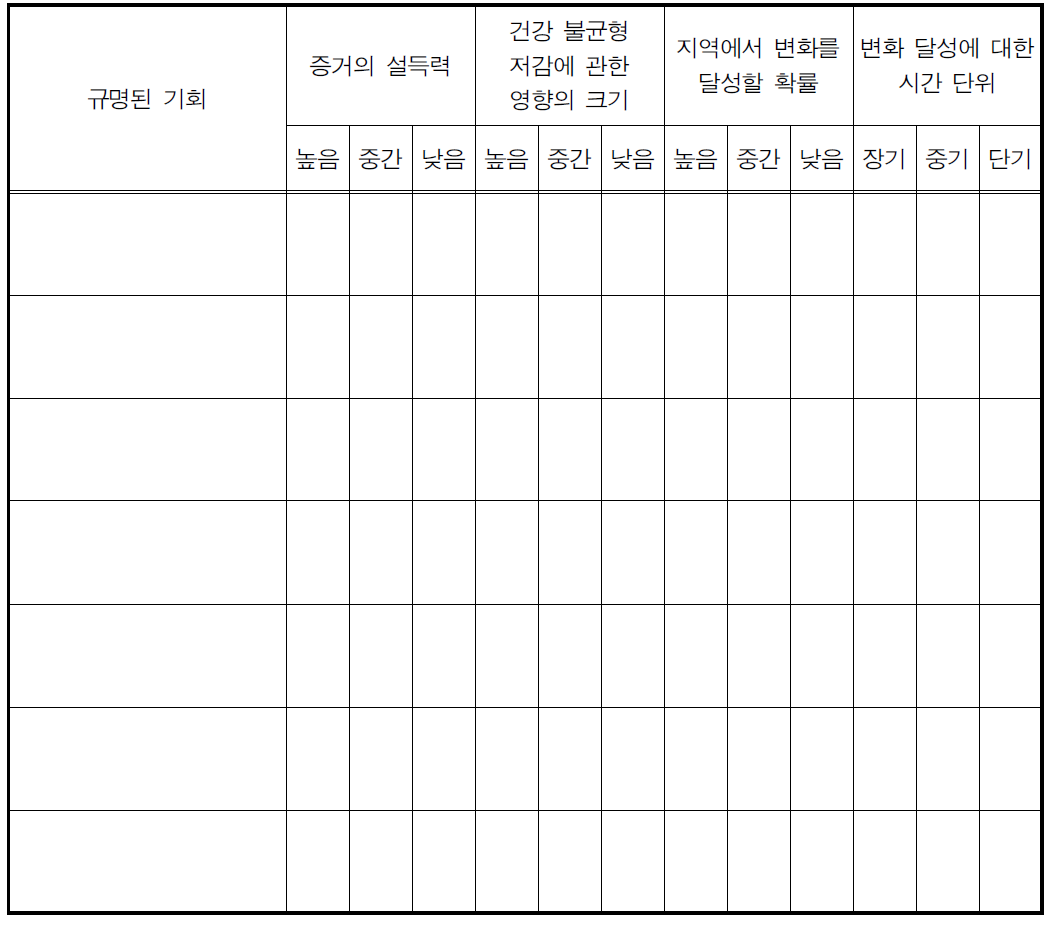 등급 구분 체계