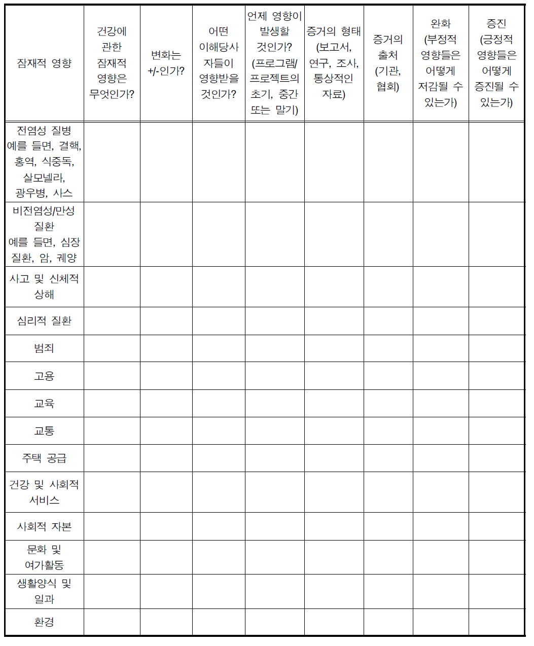 건강영향평가:상세