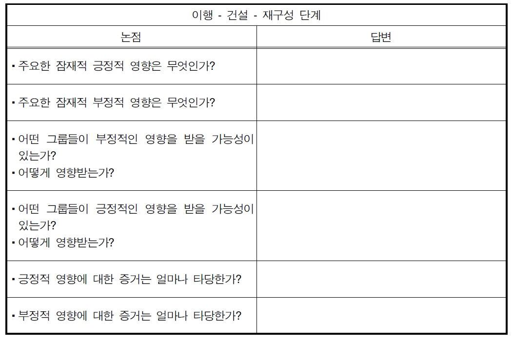 이행-건설-재구성 단계의 주요 논점