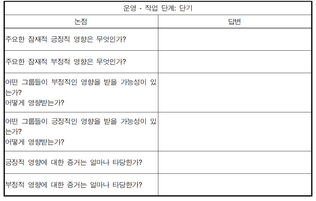 운영-작업단계:단기