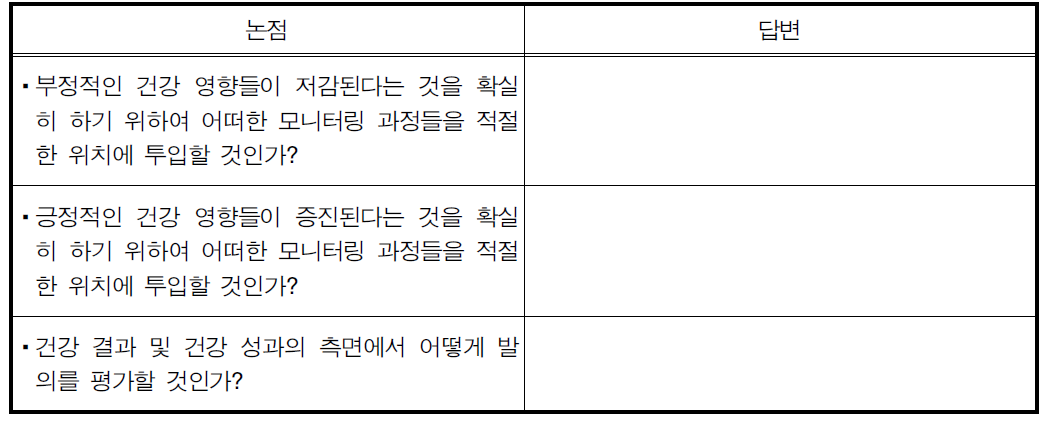 모니터링 및 평가 체크리스트