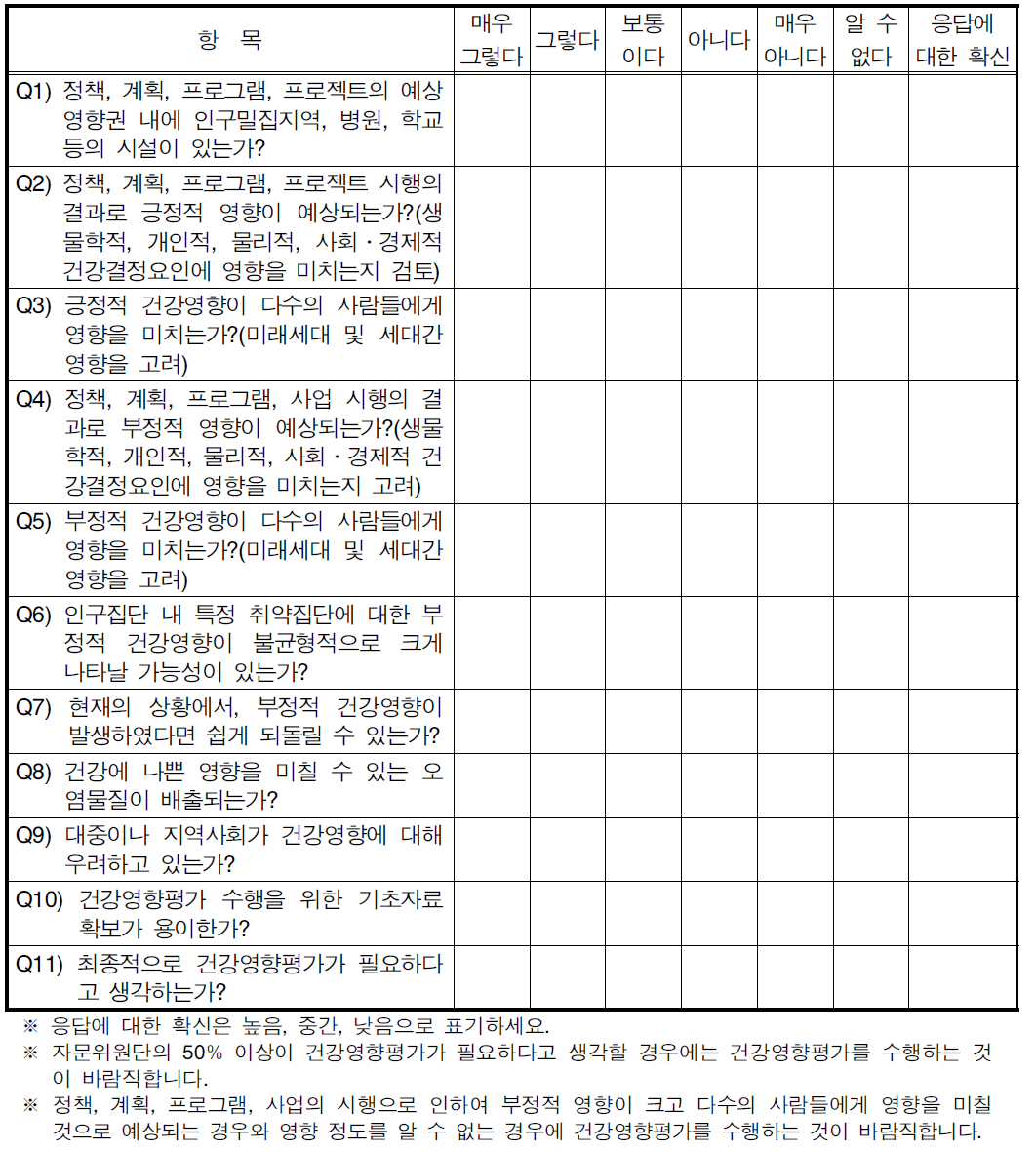 스크리닝 체크리스트