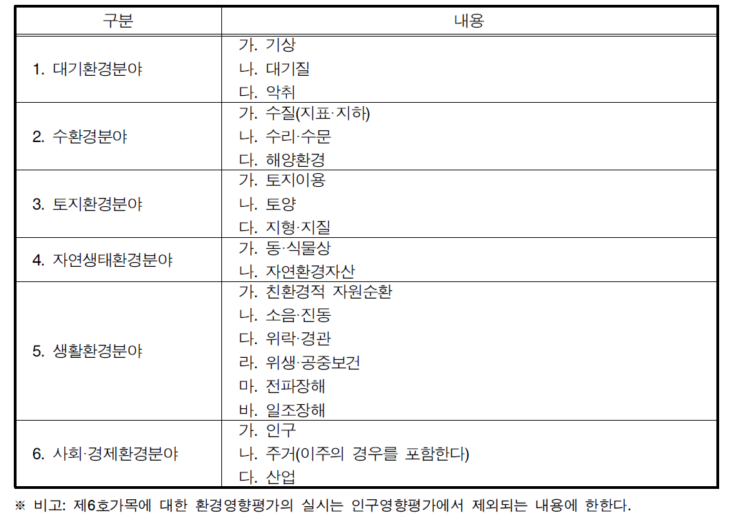 환경영향평가 항목