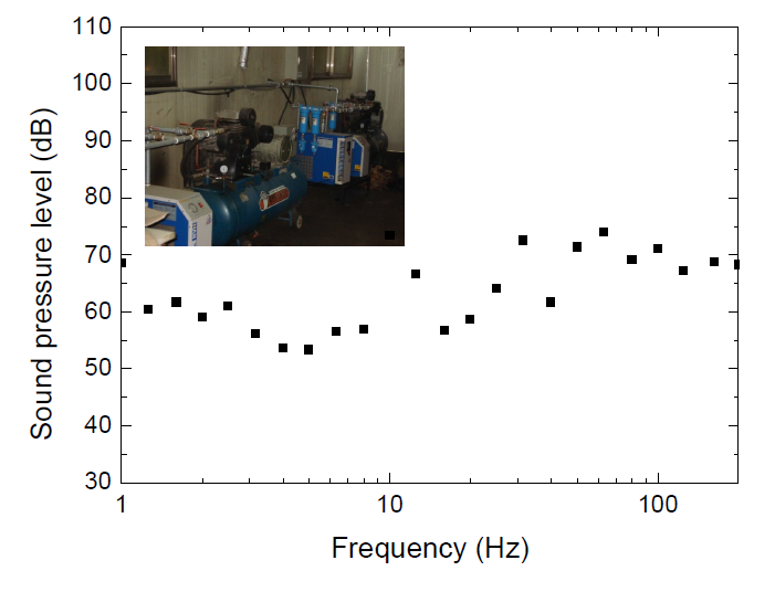 공기 압축기의 저주파 소음 스펙트럼
