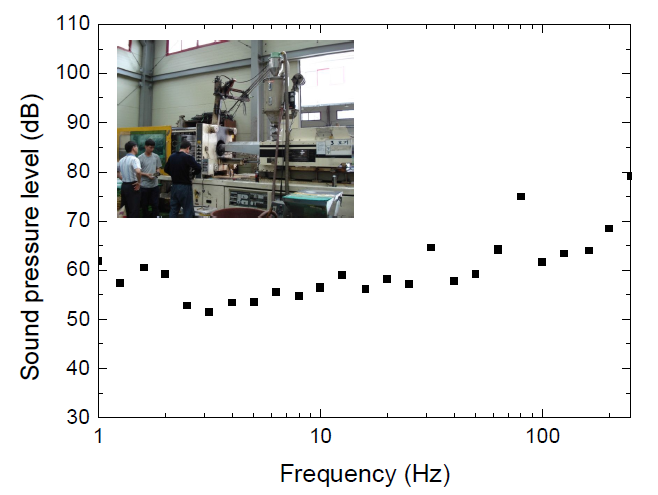 플라스틱 성형기의 저주파 소음 스펙트럼