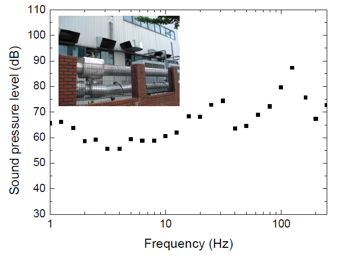팬이 설치된 덕트에서 방사되는 저주파 소음 스펙트럼
