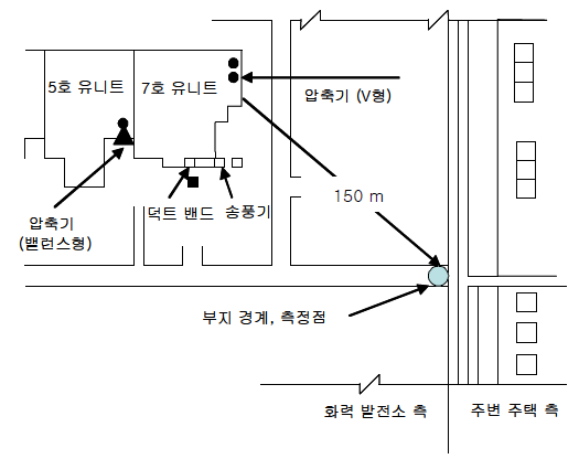 발생원 주변도