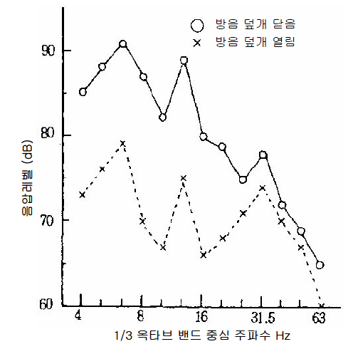 대책 효과