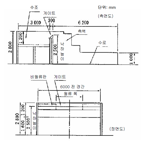 실험 장치