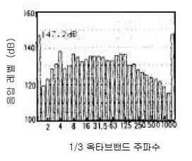 1/3옥타브 밴드