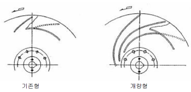 저주파음 대책형 원심 송풍기