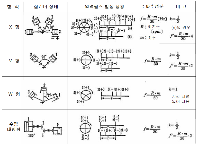 압축기의 초저주파음 발생 기구와 주파수 성분