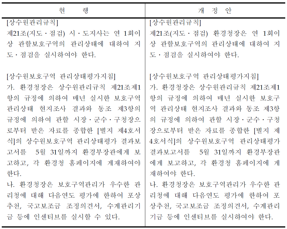 상수원관리규칙 및 상수원보호구역의 관리상태평가지침 개정안